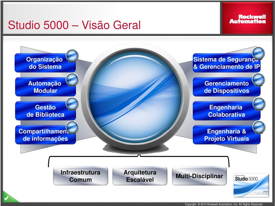 Colaborativa Compartilhamento de informações Engenharia & Projeto Virtuais Infraestrutura