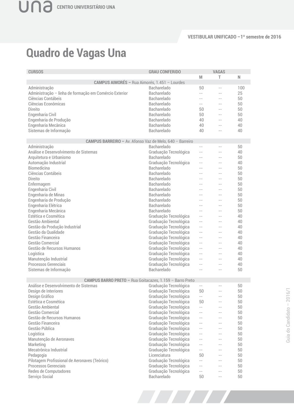 50 Direito Bacharelado 50 -- 50 Engenharia Civil Bacharelado 50 -- 50 Engenharia de Produção Bacharelado 40 -- 40 Engenharia Mecânica Bacharelado 40 -- 40 Sistemas de Informação Bacharelado 40 -- 40