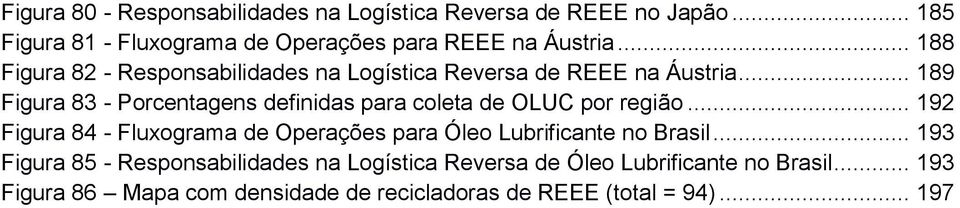 .. 189 Figura 83 - Porcentagens definidas para coleta de OLUC por região.