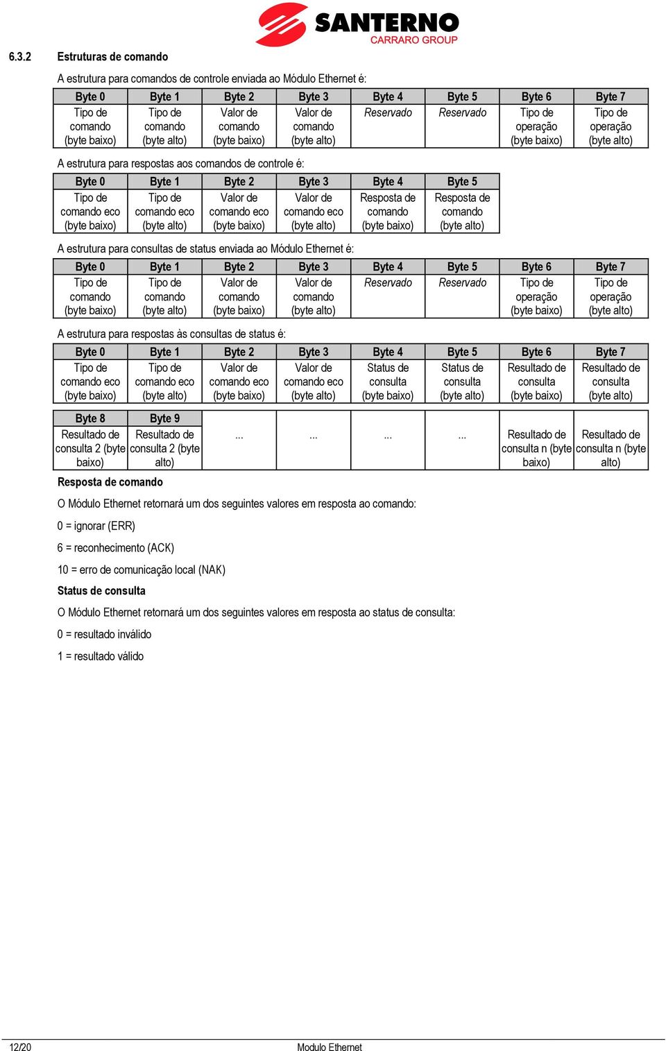 operação A estrutura para respostas às consultas de status é: eco eco Valor de eco Valor de eco Status de consulta Status de consulta Resultado de consulta Resultado de consulta Byte 8 Byte 9