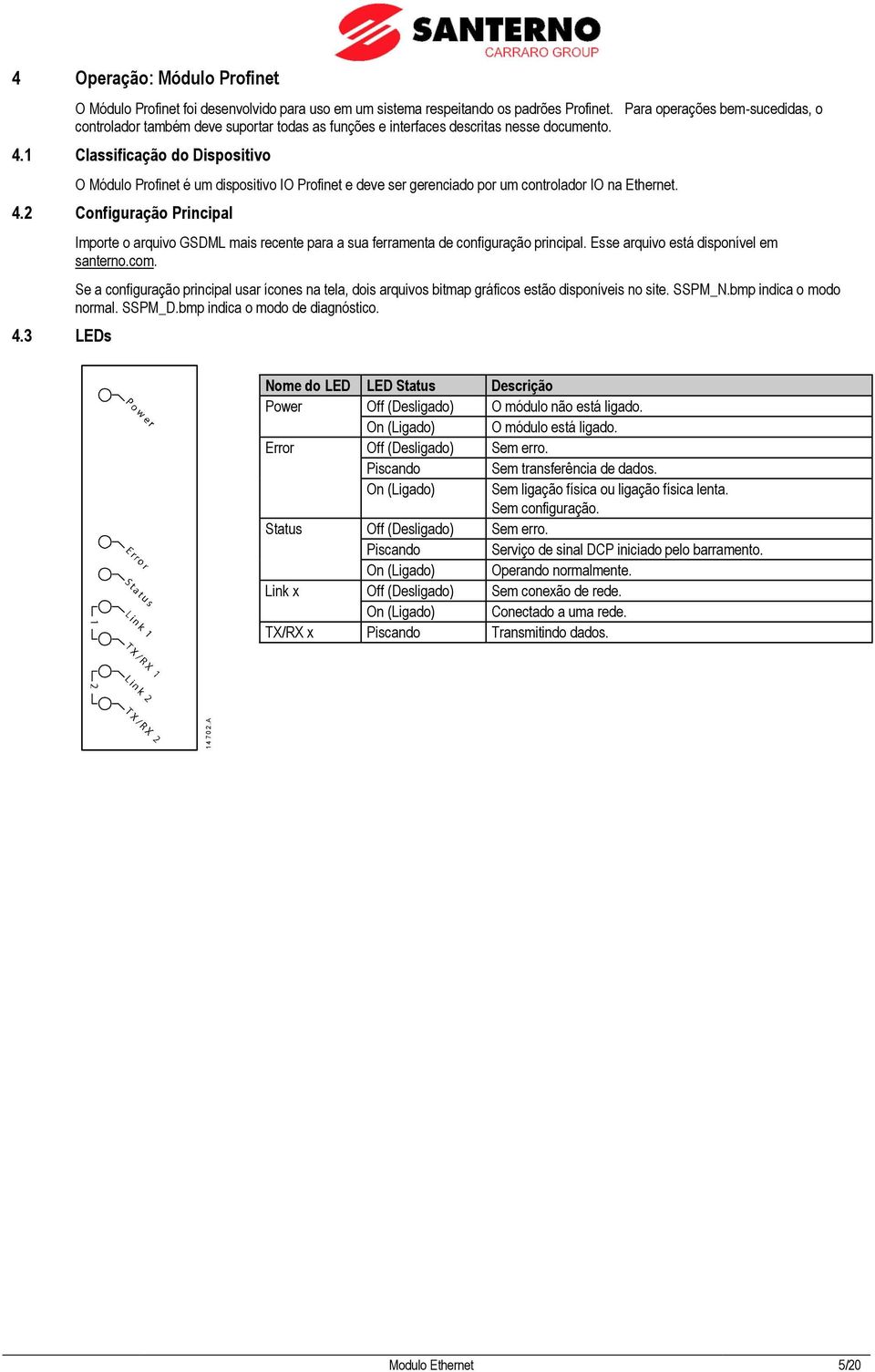 1 Classificação do Dispositivo O Módulo Profinet é um dispositivo IO Profinet e deve ser gerenciado por um controlador IO na Ethernet. 4.2 Configuração Principal 4.