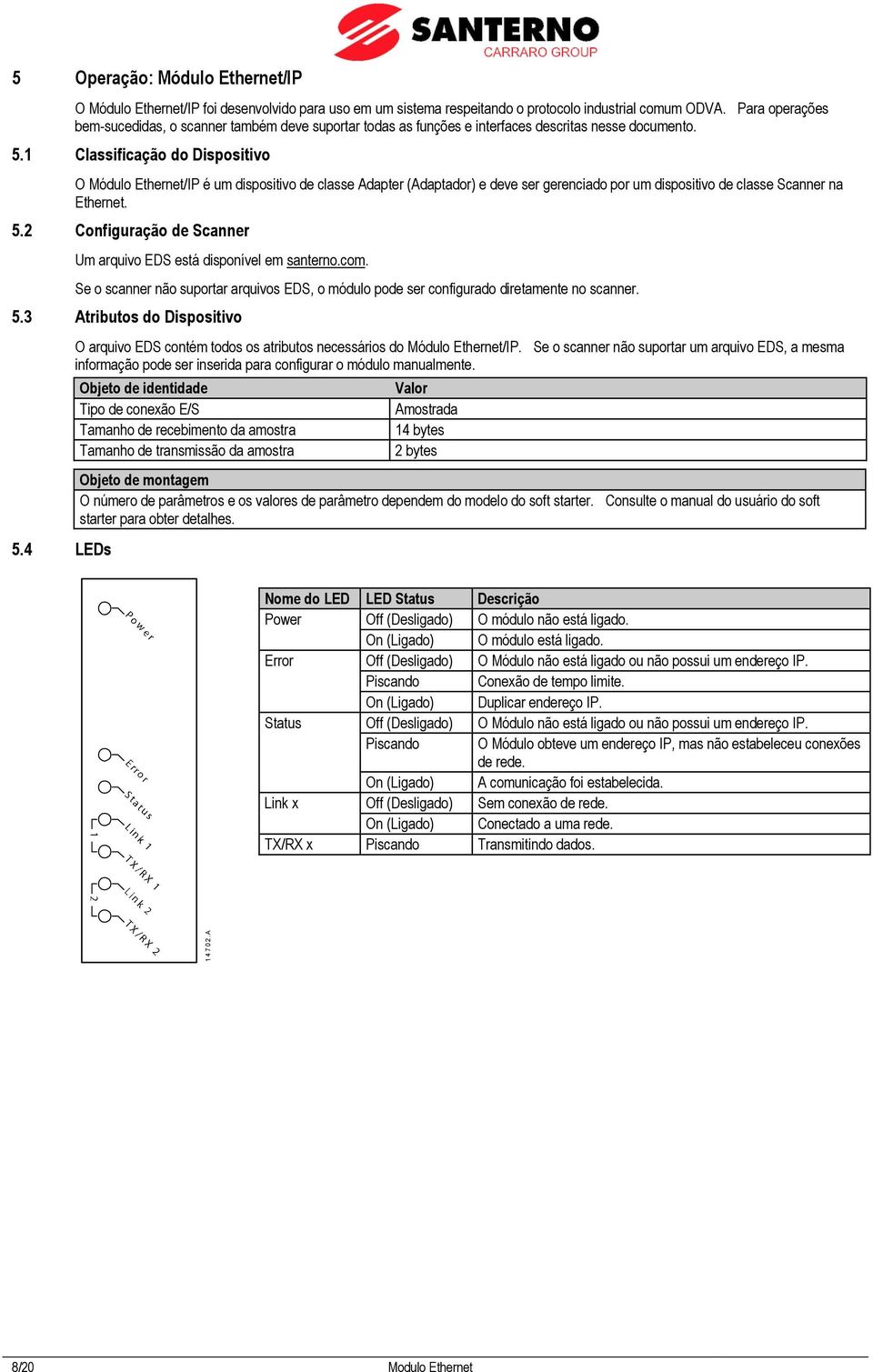 1 Classificação do Dispositivo O Módulo Ethernet/IP é um dispositivo de classe Adapter (Adaptador) e deve ser gerenciado por um dispositivo de classe Scanner na Ethernet. 5.