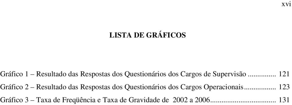 .. 121 Gráfico 2 Resultado das Respostas dos Questionários dos