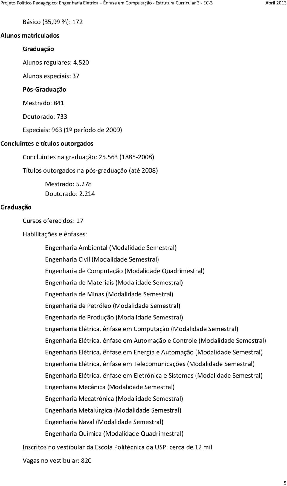 563 (1885-2008) Títulos outorgados na pós-graduação (até 2008) Mestrado: 5.278 Doutorado: 2.