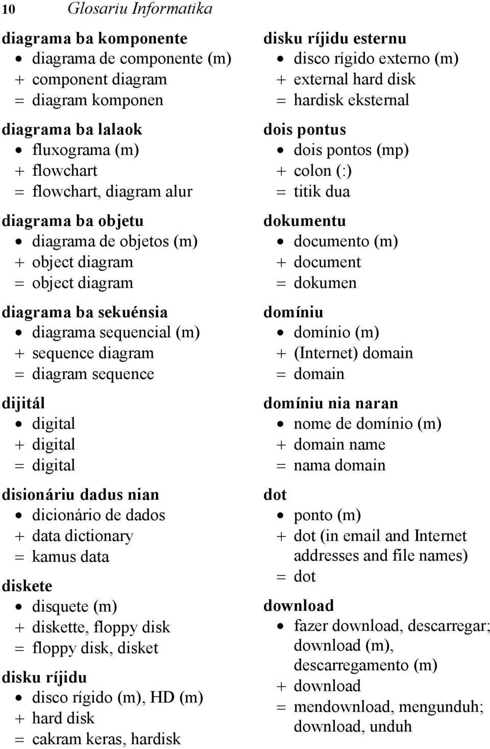 de dados data dictionary kamus data diskete disquete (m) diskette, floppy disk floppy disk, disket disku ríjidu disco rígido (m), HD (m) hard disk cakram keras, hardisk disku ríjidu esternu disco