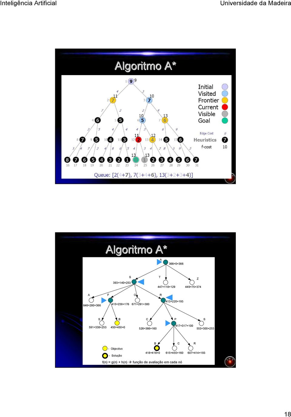 450=450+0 526=366+160 417=317+100 553=300+253 - Objectivo - Solução f(n) = g(n)