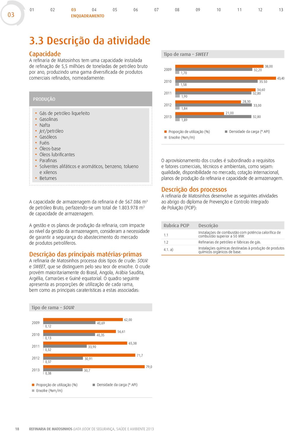 produtos comerciais refinados, nomeadamente: PRODUÇÃO Gás de petróleo liquefeito Gasolinas Nafta Jet/petróleo Gasóleos Fuéis Óleos-base Óleos lubrificantes Parafinas Solventes alifáticos e