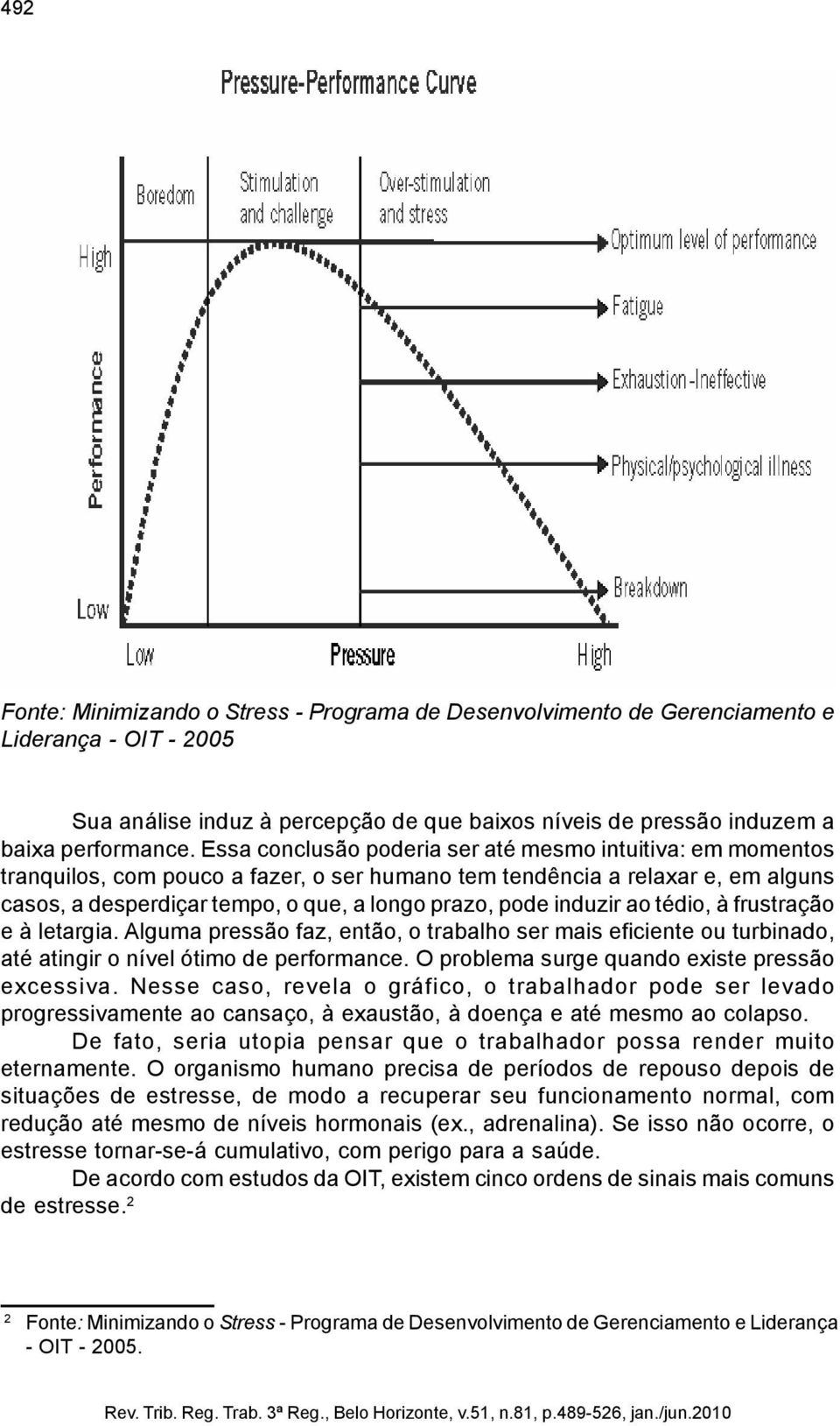 induzir ao tédio, à frustração e à letargia. Alguma pressão faz, então, o trabalho ser mais eficiente ou turbinado, até atingir o nível ótimo de performance.