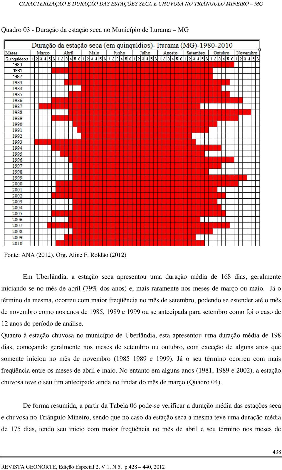 Já o término da mesma, ocorreu com maior freqüência no mês de setembro, podendo se estender até o mês de novembro como nos anos de 1985, 1989 e 1999 ou se antecipada para setembro como foi o caso de