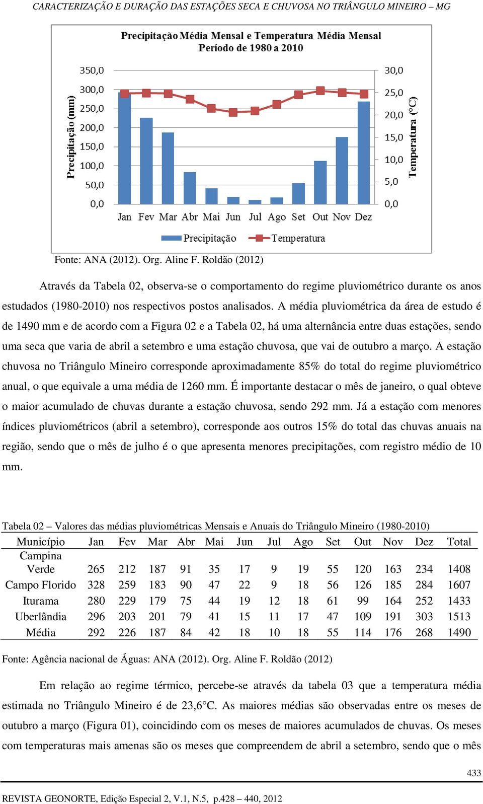 chuvosa, que vai de outubro a março. A estação chuvosa no Triângulo Mineiro corresponde aproximadamente 85% do total do regime pluviométrico anual, o que equivale a uma média de 1260 mm.