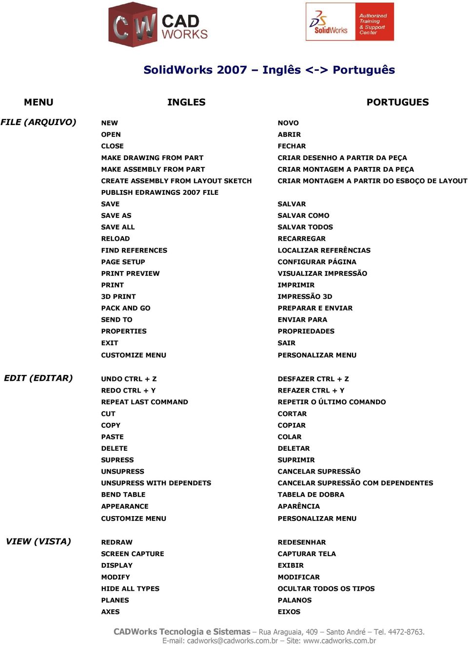 FIND REFERENCES LOCALIZAR REFERÊNCIAS PAGE SETUP CONFIGURAR PÁGINA PRINT PREVIEW VISUALIZAR IMPRESSÃO PRINT IMPRIMIR 3D PRINT IMPRESSÃO 3D PACK AND GO PREPARAR E ENVIAR SEND TO ENVIAR PARA PROPERTIES