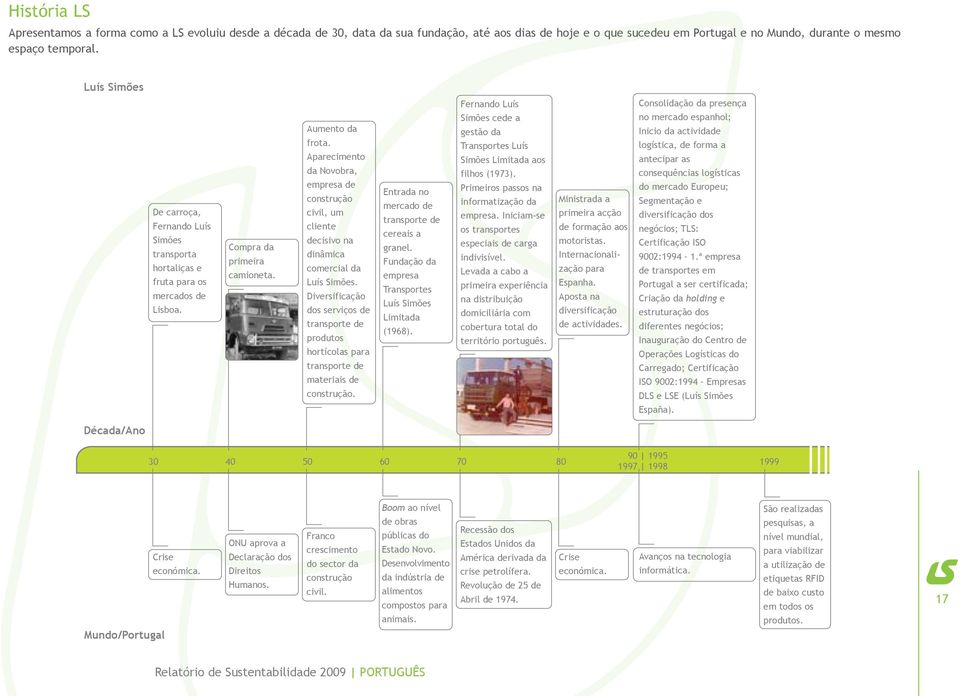 Aparecimento da Novobra, empresa de construção civil, um cliente decisivo na dinâmica comercial da Luís Simões.