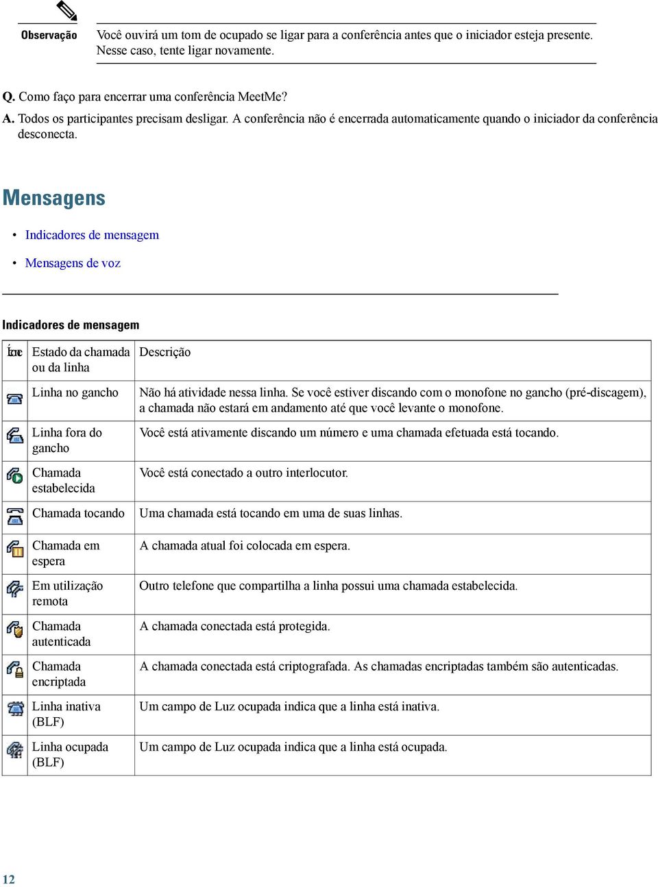 Mensagens Indicadores de mensagem Mensagens de voz Indicadores de mensagem Ícone Estado da chamada ou da linha Linha no gancho Linha fora do gancho Chamada estabelecida Chamada tocando Chamada em