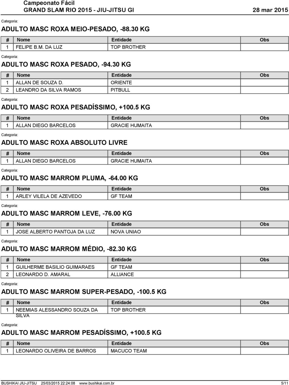 5 KG 1 ALLAN DIEGO BARCELOS GRACIE HUMAITA ADULTO MASC ROXA ABSOLUTO LIVRE 1 ALLAN DIEGO BARCELOS GRACIE HUMAITA ADULTO MASC MARROM PLUMA, -6.