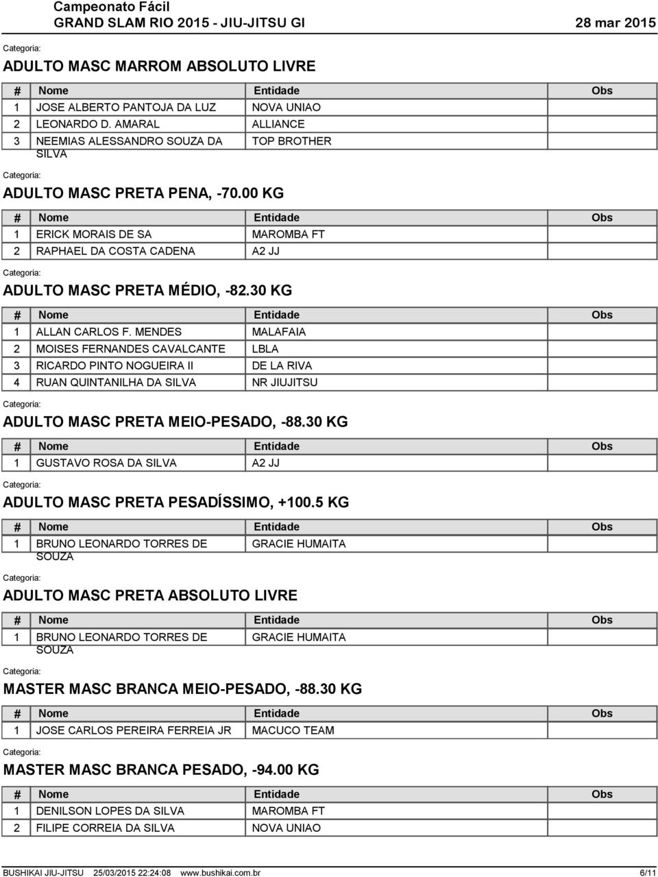 MENDES MALAFAIA MOISES FERNANDES CAVALCANTE RICARDO PINTO NOGUEIRA II RUAN QUINTANILHA DA SILVA LBLA DE LA RIVA NR JIUJITSU ADULTO MASC PRETA MEIO-PESADO, -88.