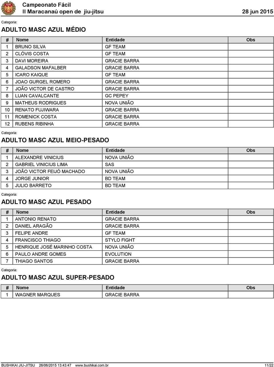 GABRIEL VINICIUS LIMA JOÃO VICTOR FEIJÓ MACHADO JORGE JUNIOR JULIO BARRETO ADULTO MASC AZUL PESADO SAS 1 ANTONIO RENATO 7 DANIEL ARAGÃO FELIPE ANDRE FRANCISCO THIAGO