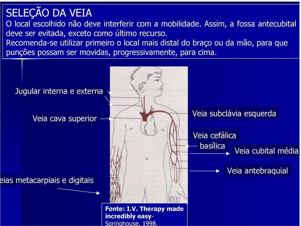 Assim, a fossa antecubital deve ser evitada, exceto como último recurso.