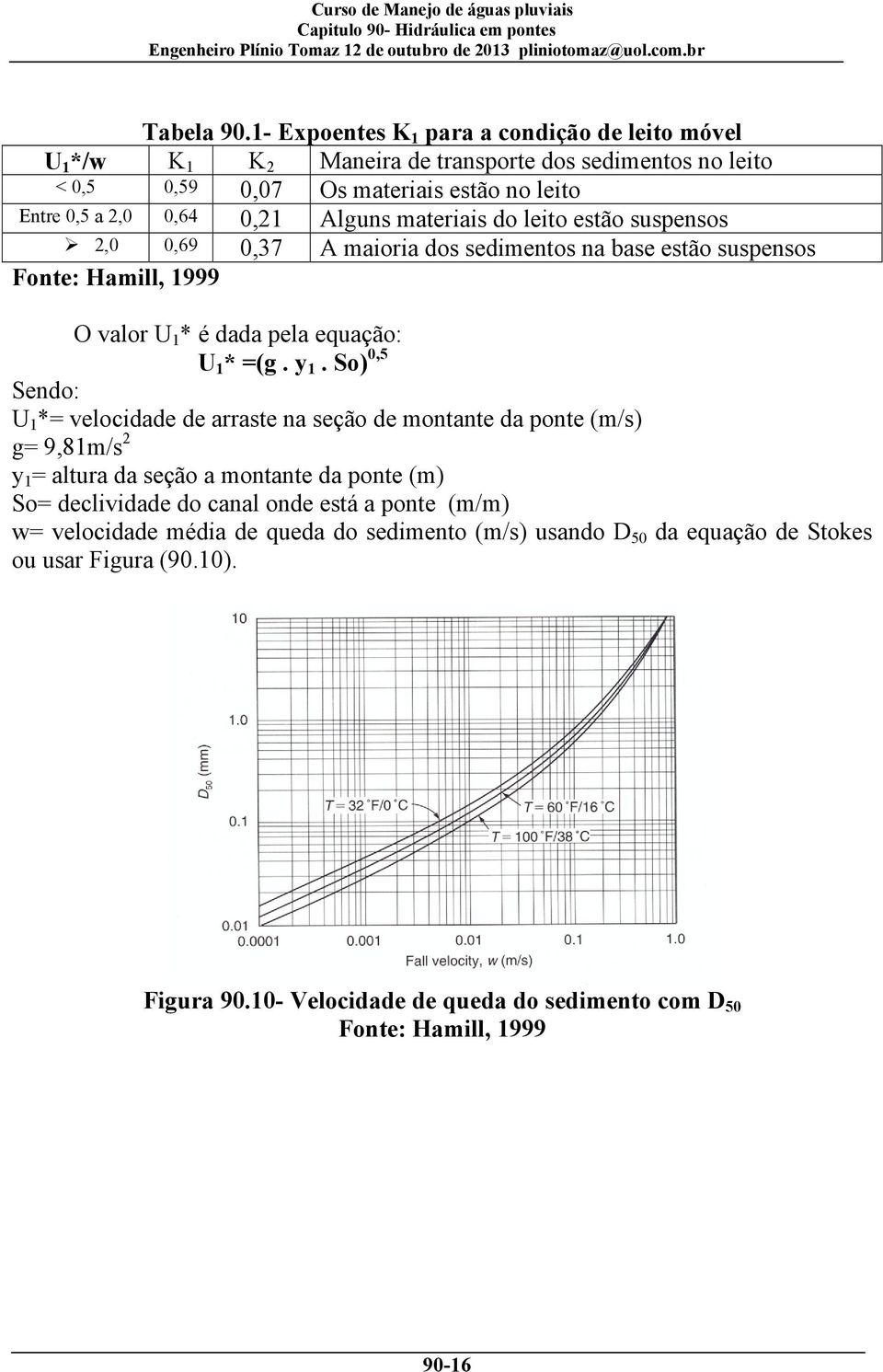 Alguns materiais do leito estão suspensos 2,0 0,69 0,37 A maioria dos sedimentos na base estão suspensos Fonte: Hamill, 1999 O valor U 1 * é dada pela equação: U 1 * =(g. y 1.