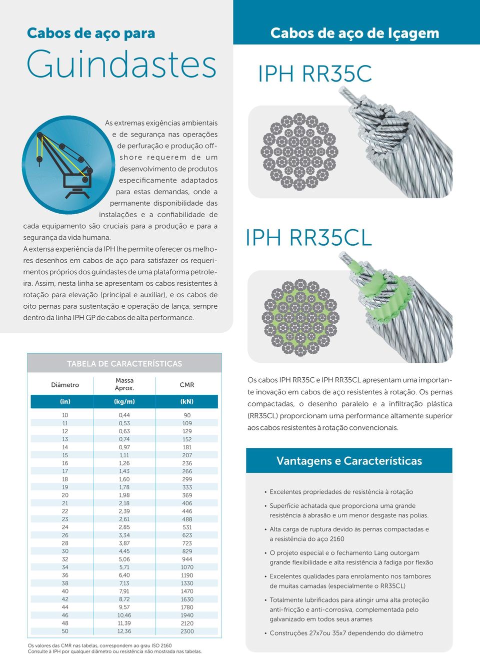 segurança da vida humana. A extensa experiência da IPH lhe permite oferecer os melhores desenhos em cabos de aço para satisfazer os requerimentos próprios dos guindastes de uma plataforma petroleira.