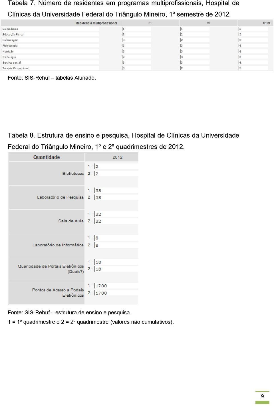 Mineiro, 1º semestre de 2012. Fonte: SIS-Rehuf tabelas Alunado. Tabela 8.