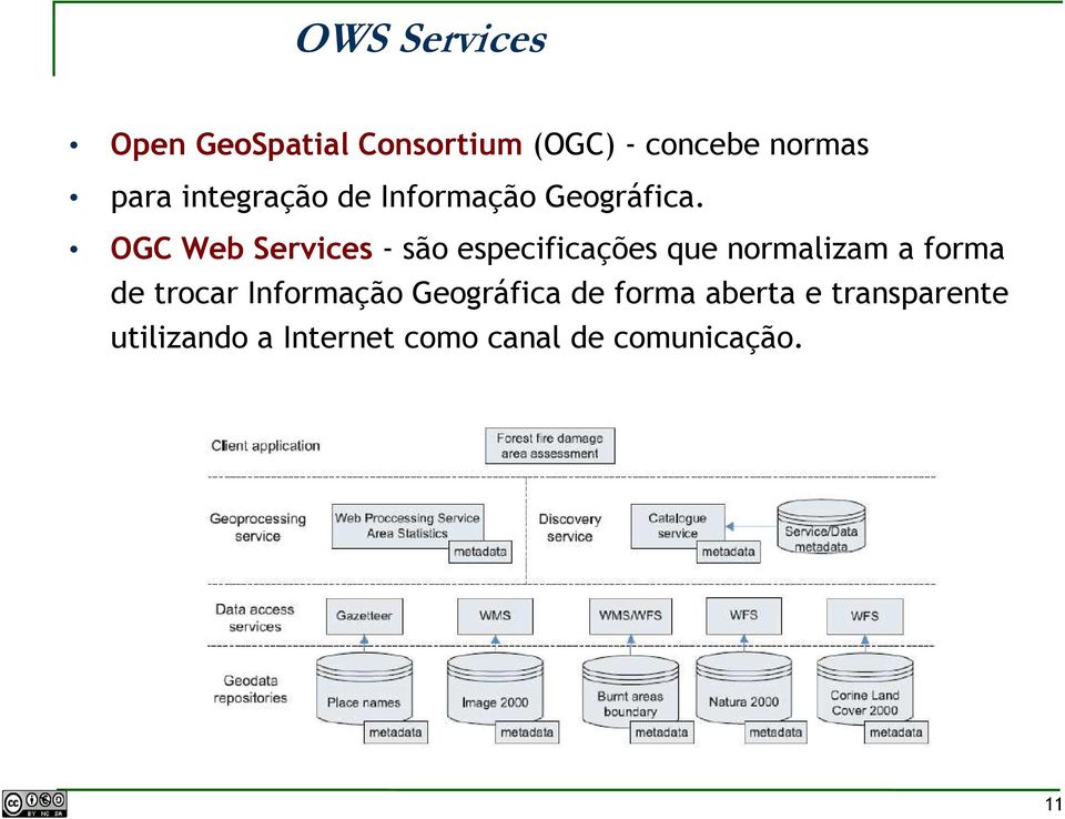 OGC Web Services - são especificações que normalizam a forma de