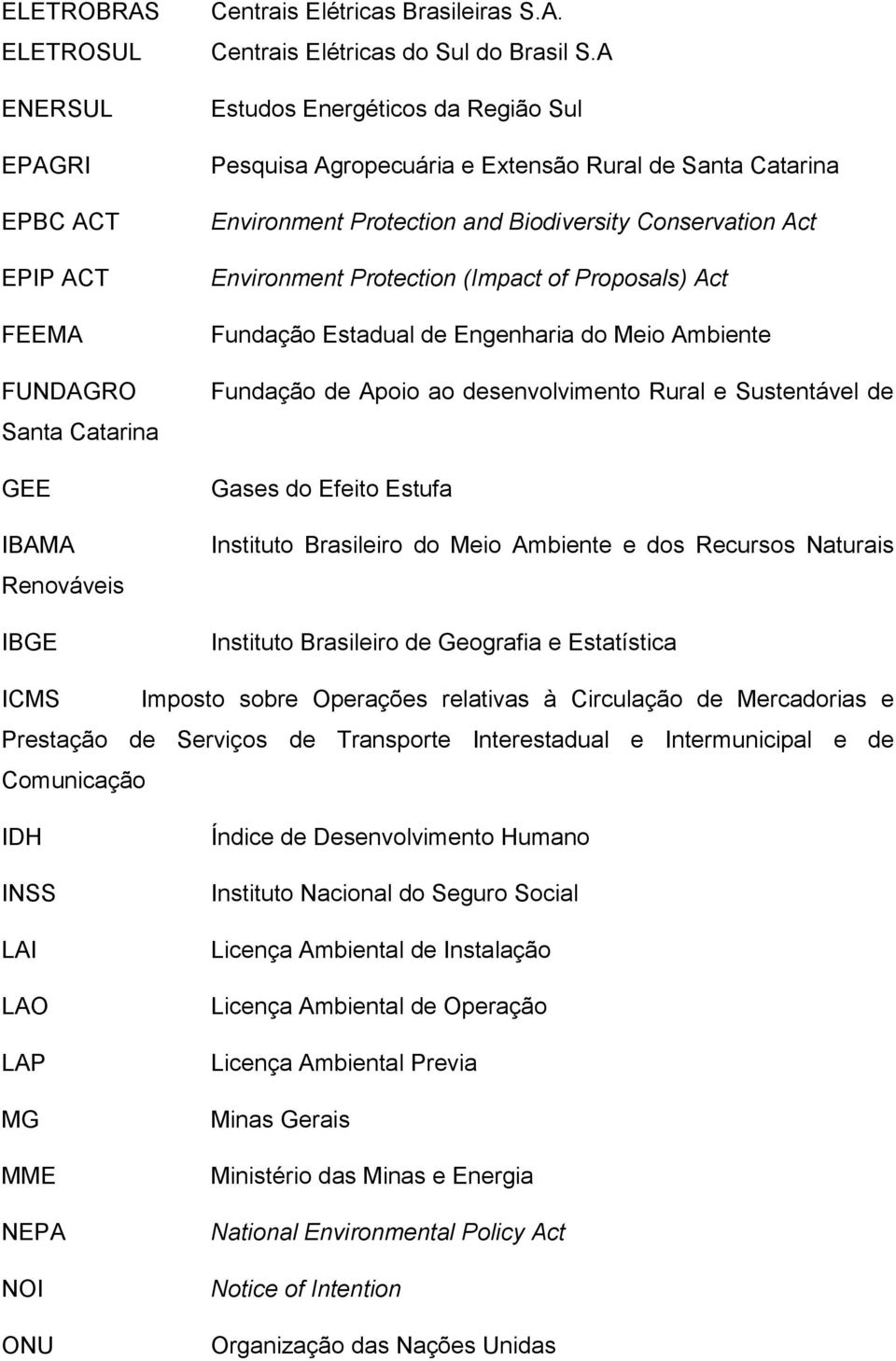 Fundação Estadual de Engenharia do Meio Ambiente Fundação de Apoio ao desenvolvimento Rural e Sustentável de Gases do Efeito Estufa Instituto Brasileiro do Meio Ambiente e dos Recursos Naturais