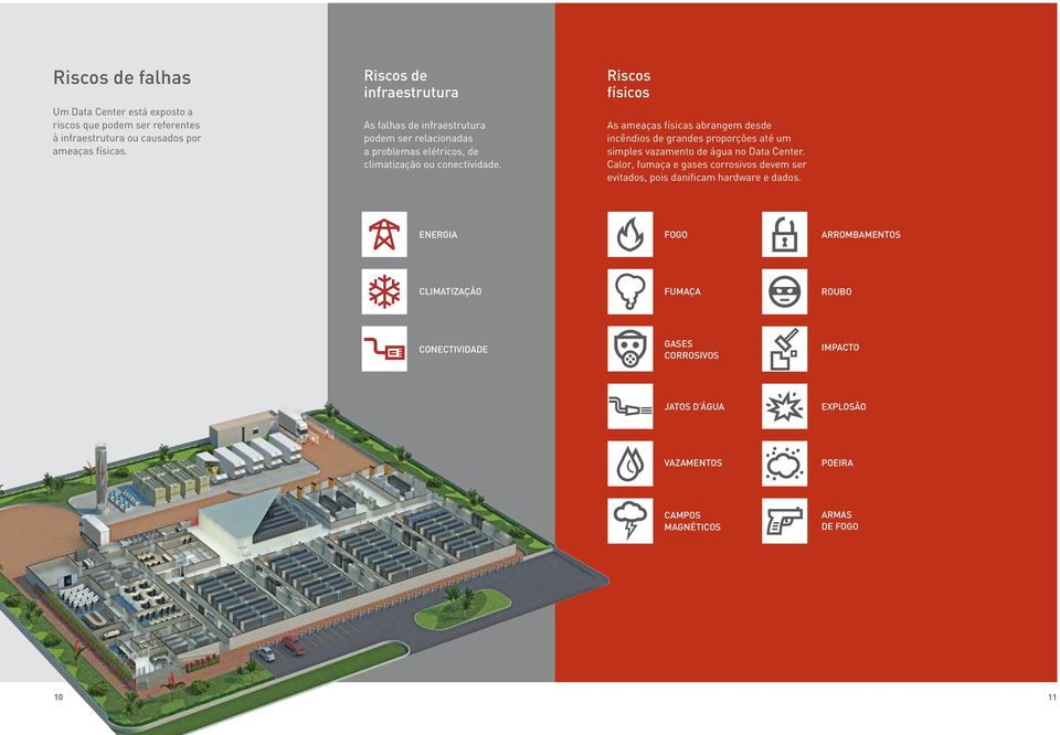 Riscos físicos As ameaças físicas abrangem desde incêndios de grandes proporções até um simples vazamento de água no Data Center.