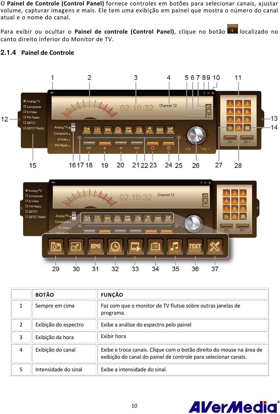 Para exibir ou ocultar o Painel de controle (Control Panel), clique no botão canto direito inferior do Monitor de TV. localizado no 2.1.