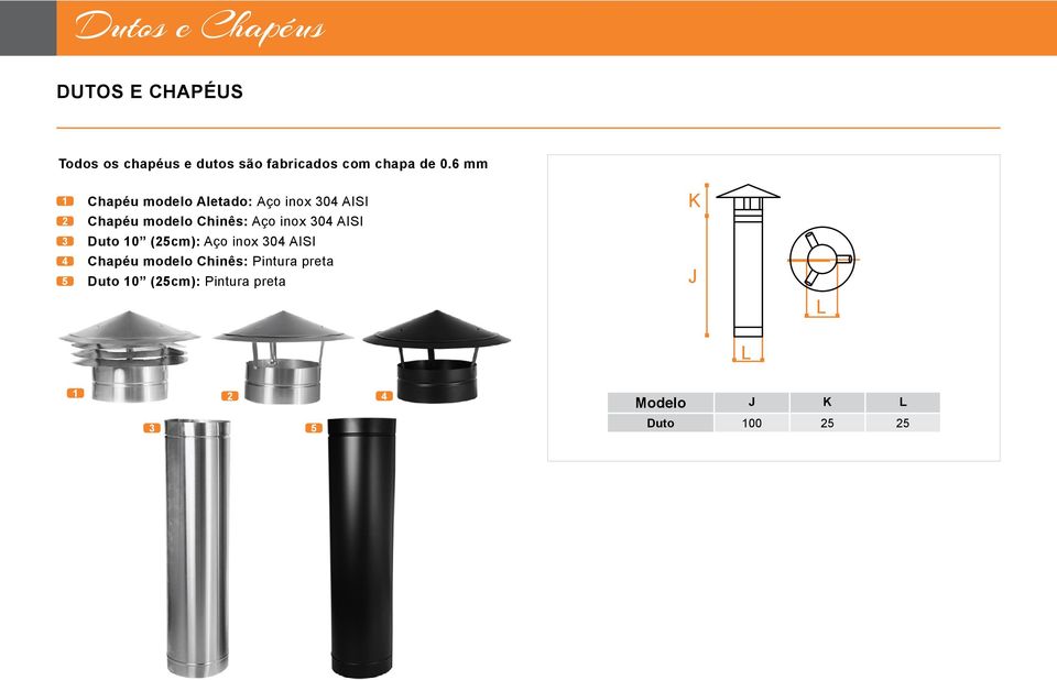 6 mm 5 Chapéu modelo Aletado: Aço inox 0 AISI Chapéu modelo Chinês: Aço