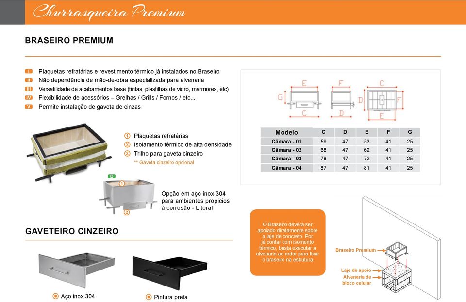 .. Permite instalação de gaveta de cinzas B Plaquetas refratárias Isolamento térmico de alta densidade Trilho para gaveta cinzeiro ** Gaveta cinzeiro opcional Opção em aço inox 0 para ambientes