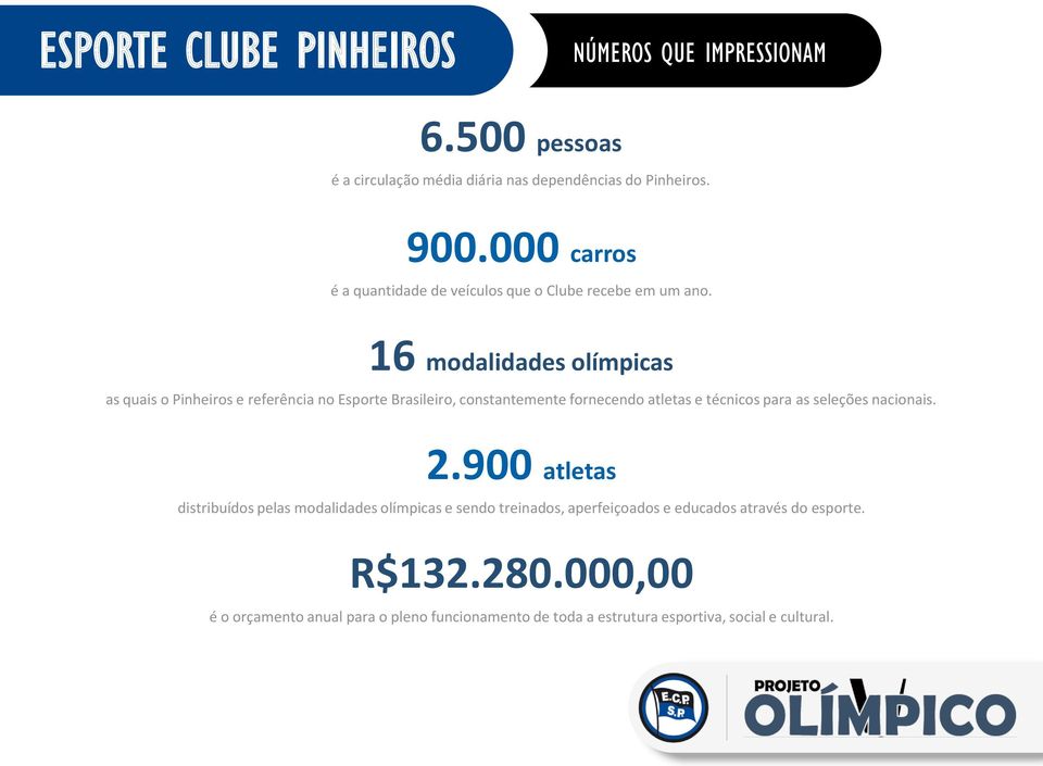 16 modalidades olímpicas as quais o Pinheiros e referência no Esporte Brasileiro, constantemente fornecendo atletas e técnicos para as seleções
