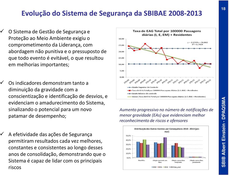 amadurecimento do Sistema, sinalizando o potencial para um novo patamar de desempenho; A efetividade das ações de Segurança permitiram resultados cada vez melhores, constantes e consistentes ao longo