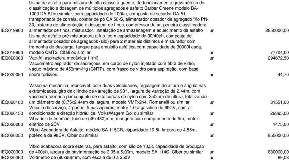 compressor de ar, peneira classificadora, alimentador de finos, misturador, instalação de armazenagem e aquecimento de asfalto un 2850000,00 IEQ019950 Usina de asfalto pré-misturadora a frio, com