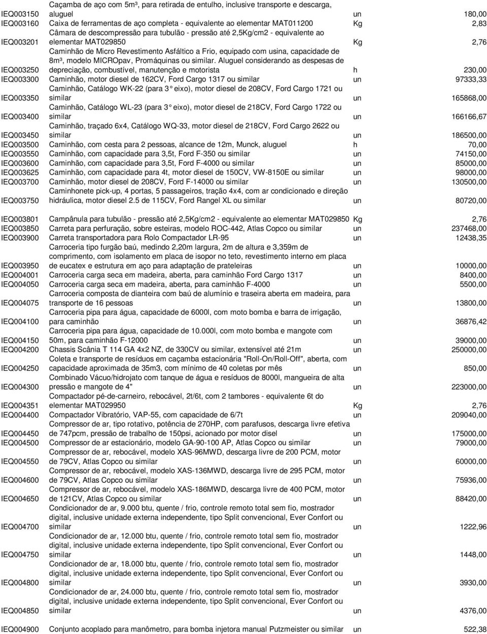 capacidade de 8m³, modelo MICROpav, Promáquinas ou similar.