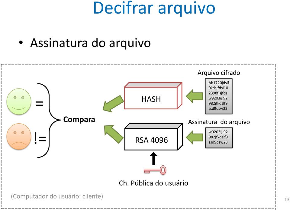 ssd9dsw23 Assinatura do arquivo!