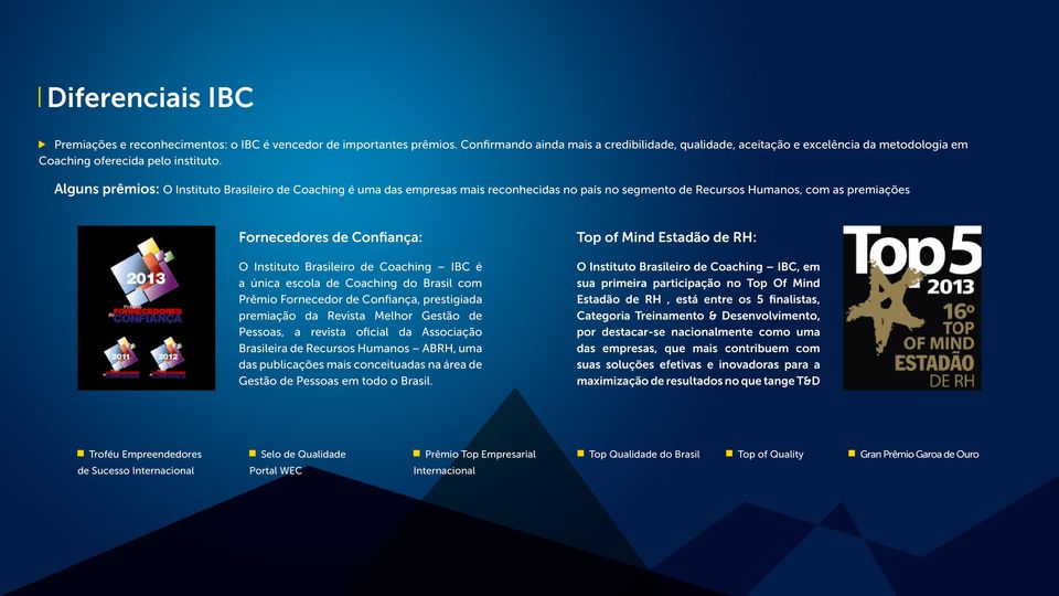 Alguns prêmios: O Instituto Brasileiro de Coaching é uma das empresas mais reconhecidas no país no segmento de Recursos Humanos, com as premiações Fornecedores de Confiança: O Instituto Brasileiro de