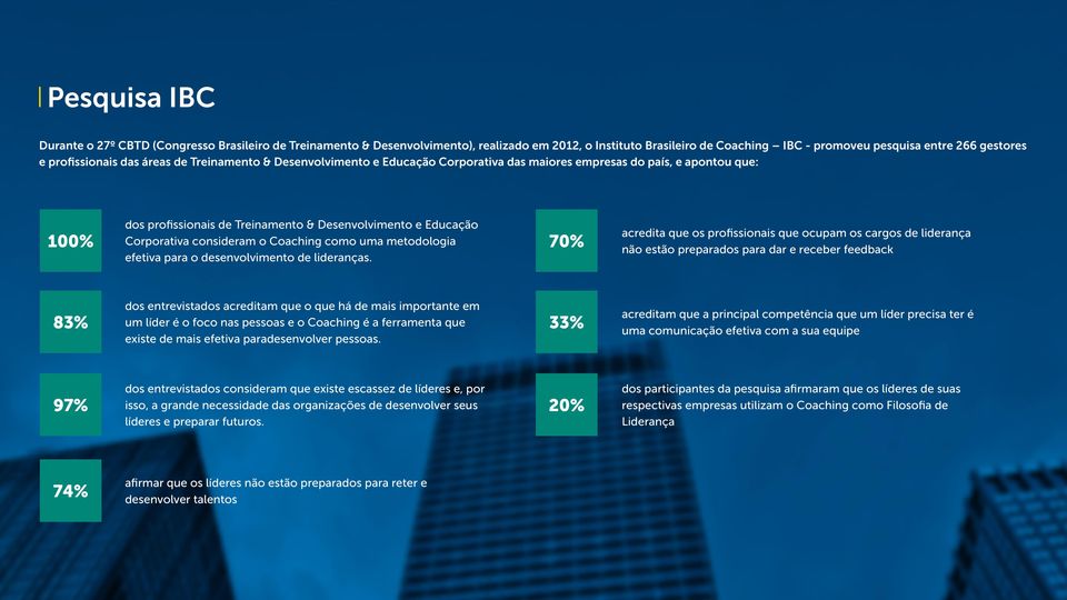 consideram o Coaching como uma metodologia efetiva para o desenvolvimento de lideranças.