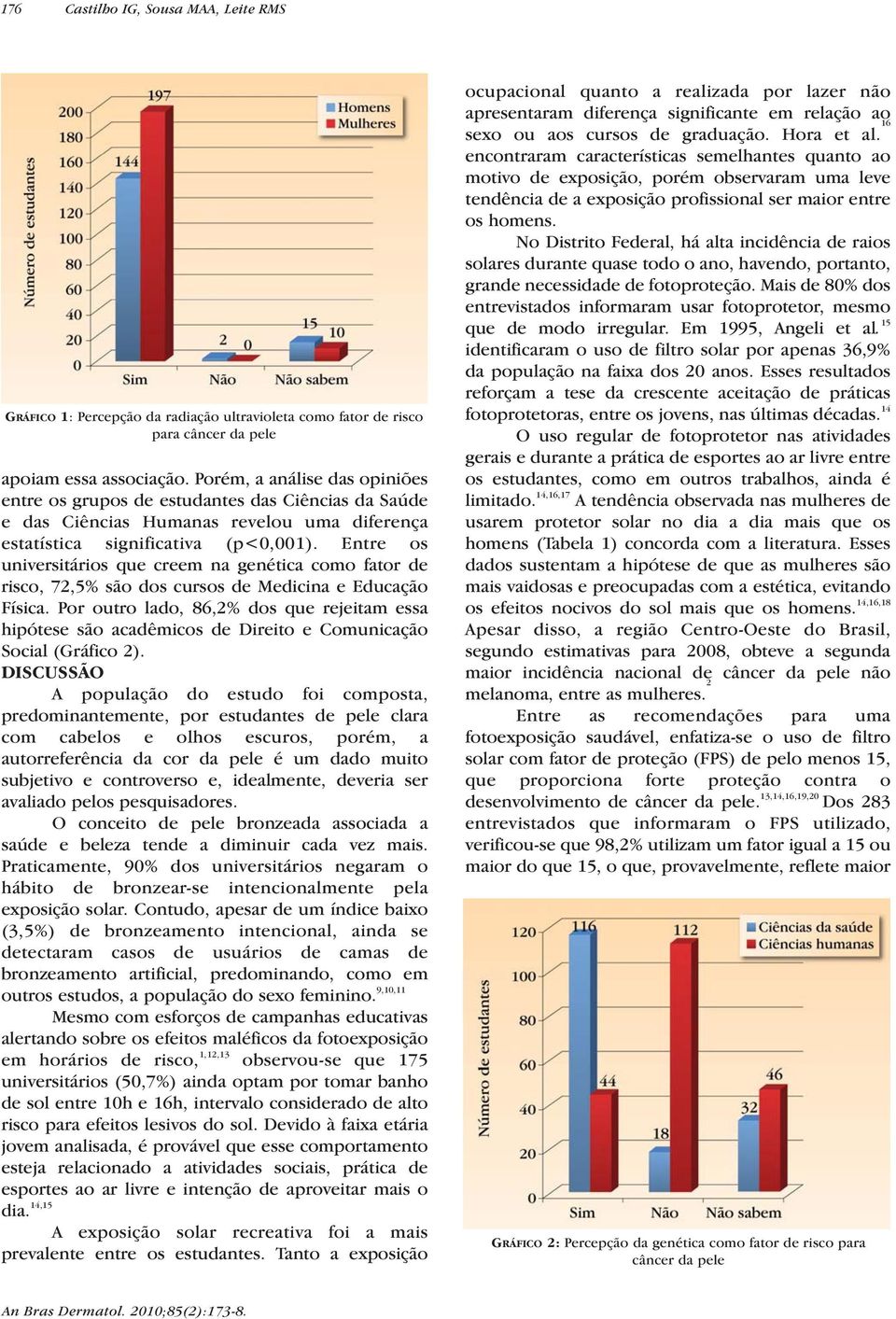 Entre os universitários que creem na genética como fator de risco, 72,5% são dos cursos de Medicina e Educação Física.