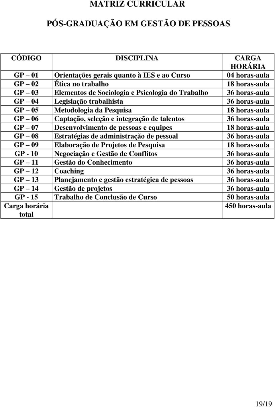 36 horas-aula GP 07 Desenvolvimento de pessoas e equipes 18 horas-aula GP 08 Estratégias de administração de pessoal 36 horas-aula GP 09 Elaboração de Projetos de Pesquisa 18 horas-aula GP - 10