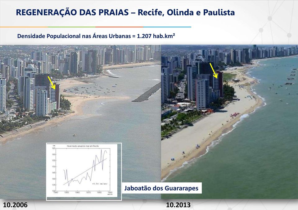 Populacional nas Áreas Urbanas = 1.