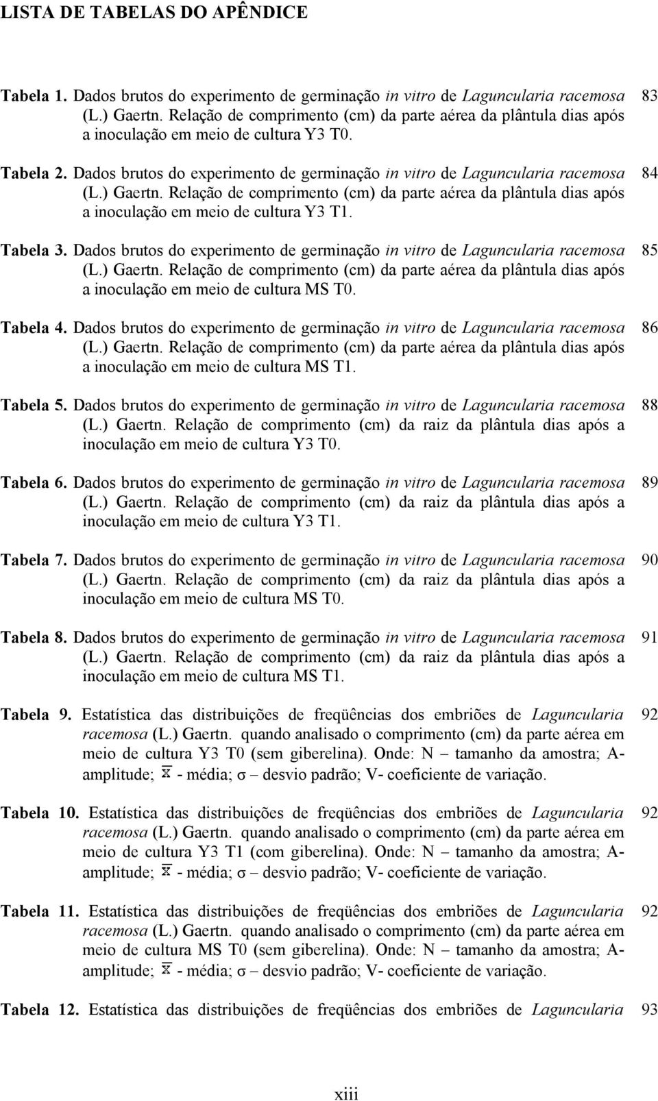 ) Gaertn. Relação de comprimento (cm) da parte aérea da plântula dias após a inoculação em meio de cultura Y3 T. Tabela 3.