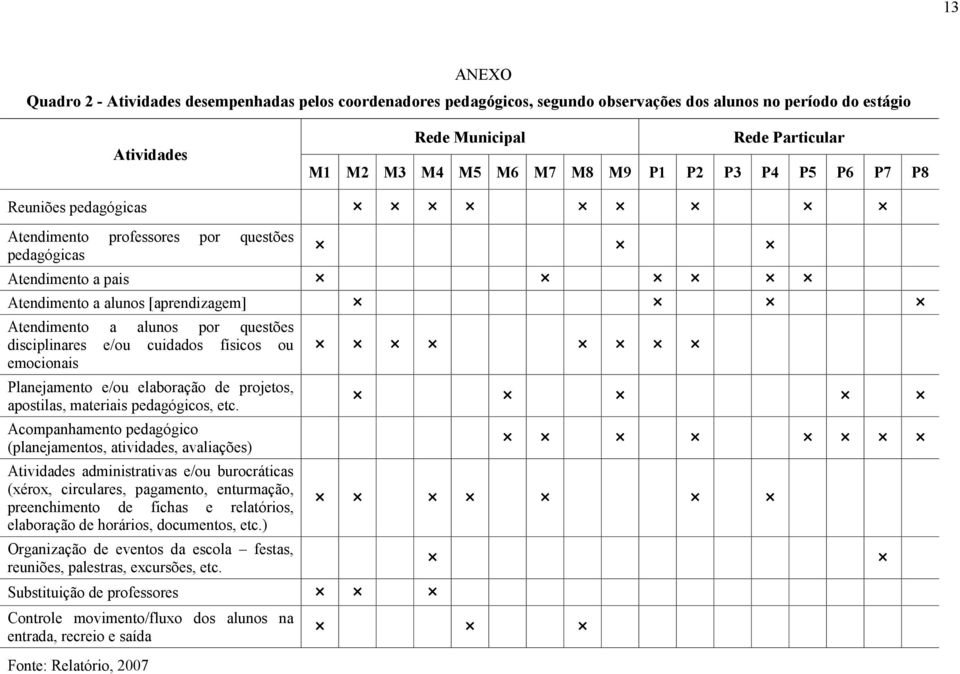 e/ou cuidados físicos ou emocionais Planejamento e/ou elaboração de projetos, apostilas, materiais pedagógicos, etc.