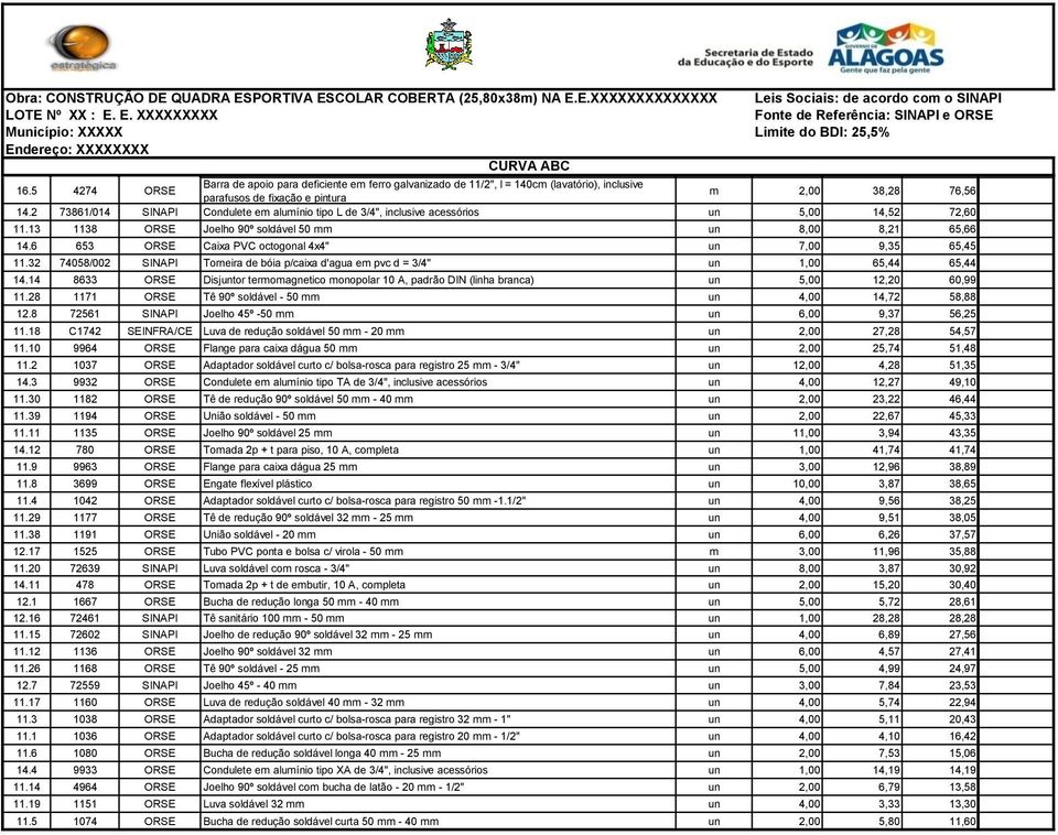 2 73861/014 SINAPI Condulete em alumínio tipo L de 3/4", inclusive acessórios un 5,00 UNIT(P1) 14,52 (R$) (R$) 72,60 11.13 1138 ORSE Joelho 90º soldável 50 mm un 8,00 8,21 65,66 14.