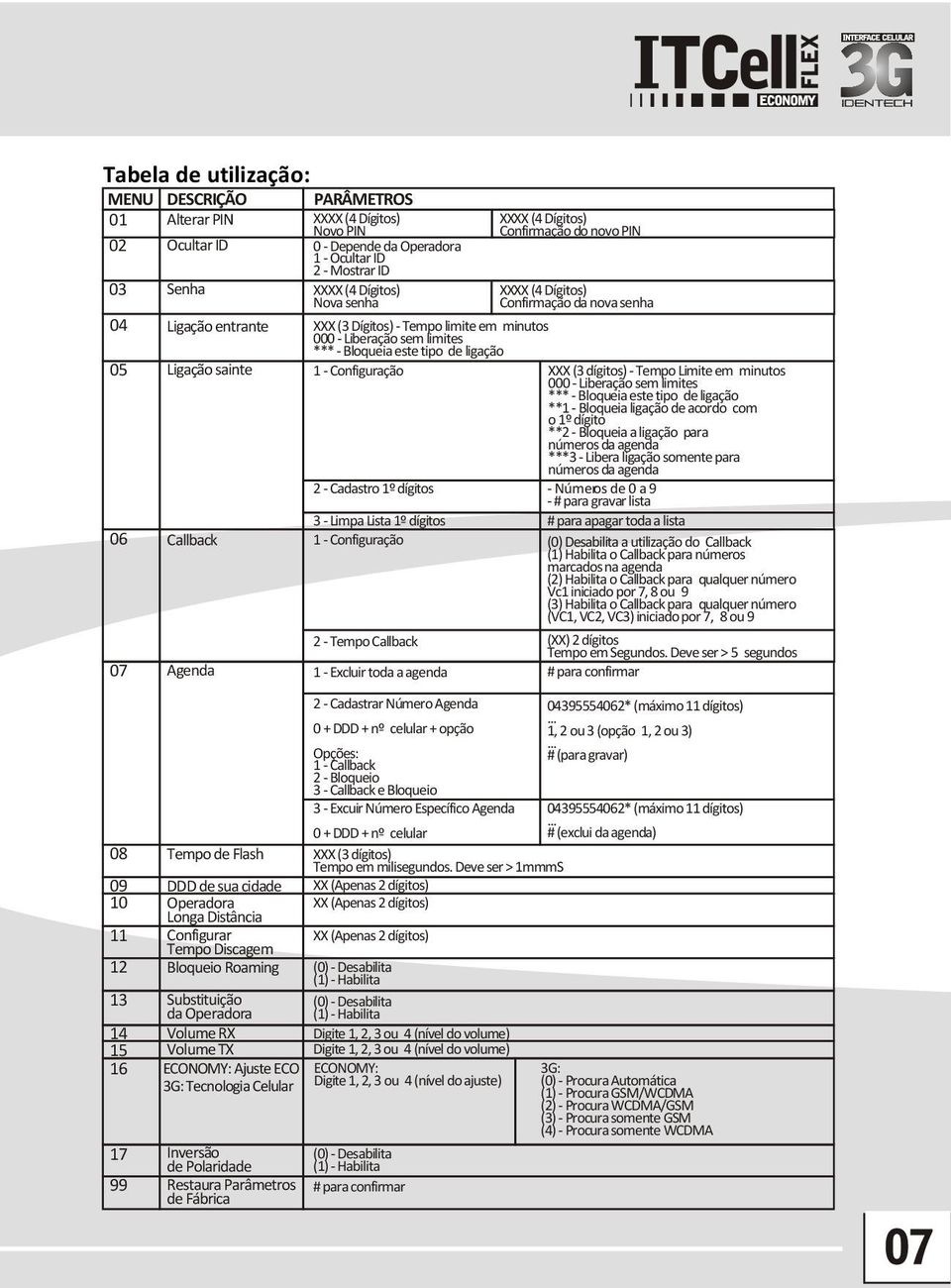 Substituição da Operadora Volume RX Volume TX ECONOMY: Ajuste ECO 3G: Tecnologia Celular Inversão de Polaridade Restaura Parâmetros de Fábrica XXXX (4 Dígitos) Confirmação do novo PIN XXXX (4