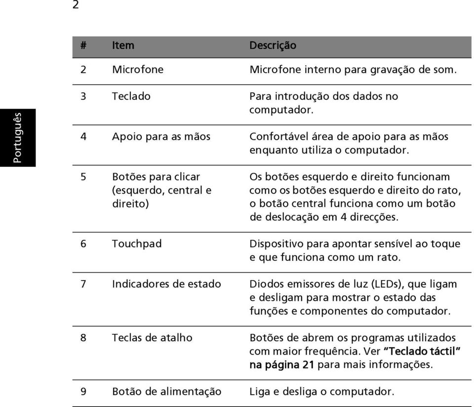 5 Botões para clicar (esquerdo, central e direito) Os botões esquerdo e direito funcionam como os botões esquerdo e direito do rato, o botão central funciona como um botão de deslocação em 4