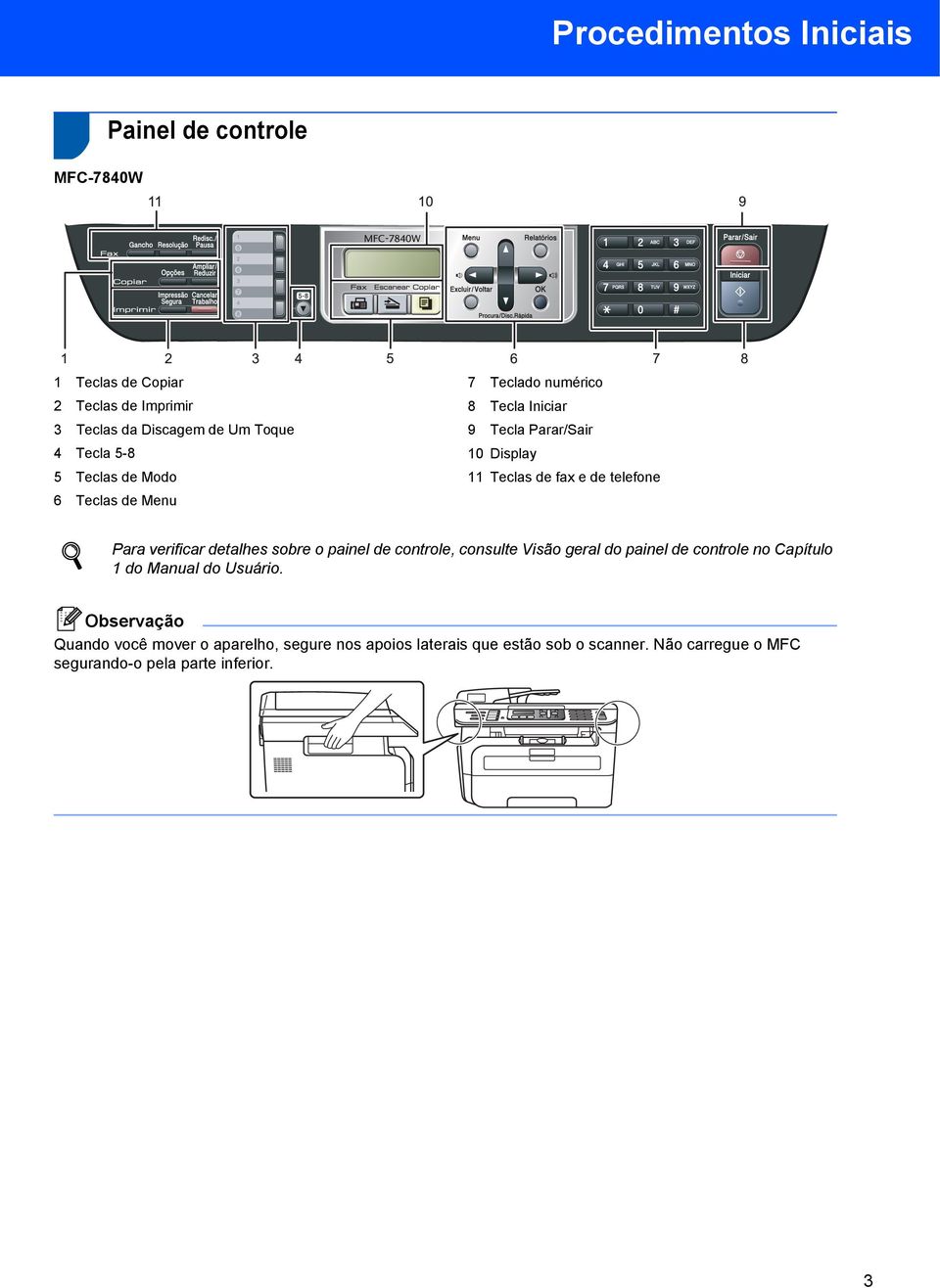 telefone Para verificar detalhes sobre o painel de controle, consulte Visão geral do painel de controle no Capítulo 1 do Manual do