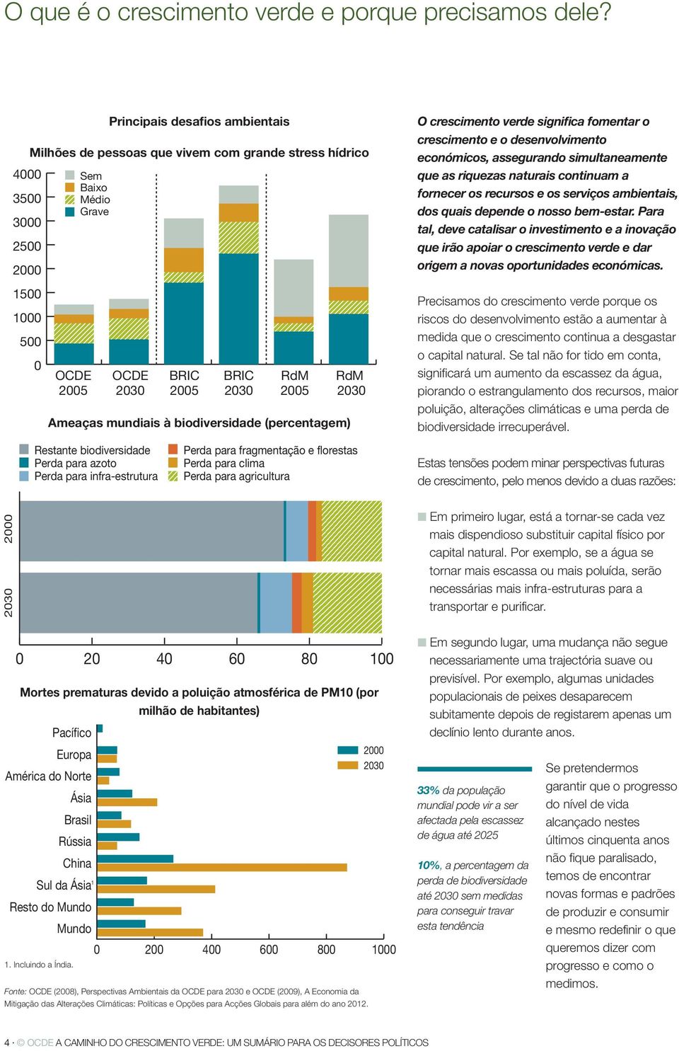 biodiversidade (percentagem) Restante biodiversidade Perda para azoto Perda para infra-estrutura RdM 2030 Perda para fragmentação e florestas Perda para clima Perda para agricultura 0 20 40 60 80 100