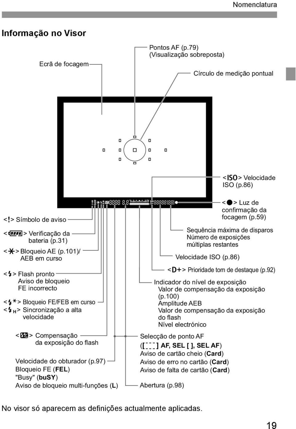 101)/ AEB em curso <D> Flash pronto Aviso de bloqueio FE incorrecto <d> Bloqueio FE/FEB em curso <e> Sincronização a alta velocidade <y> Compensação da exposição do flash Velocidade do obturador (p.