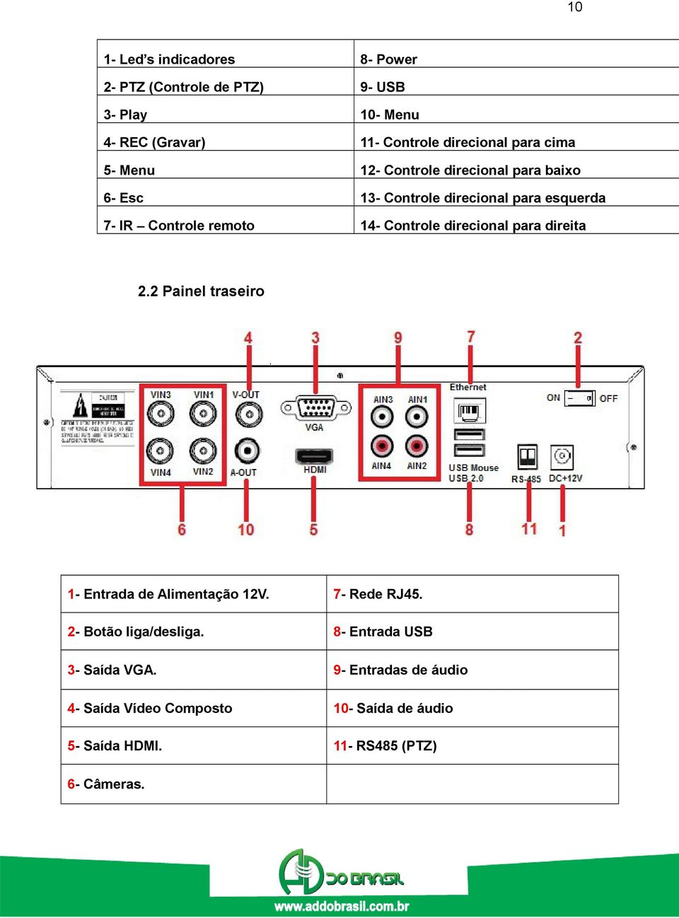 Controle direcional para direita 2.2 Painel traseiro 1- Entrada de Alimentação 12V. 7- Rede RJ45. 2- Botão liga/desliga.