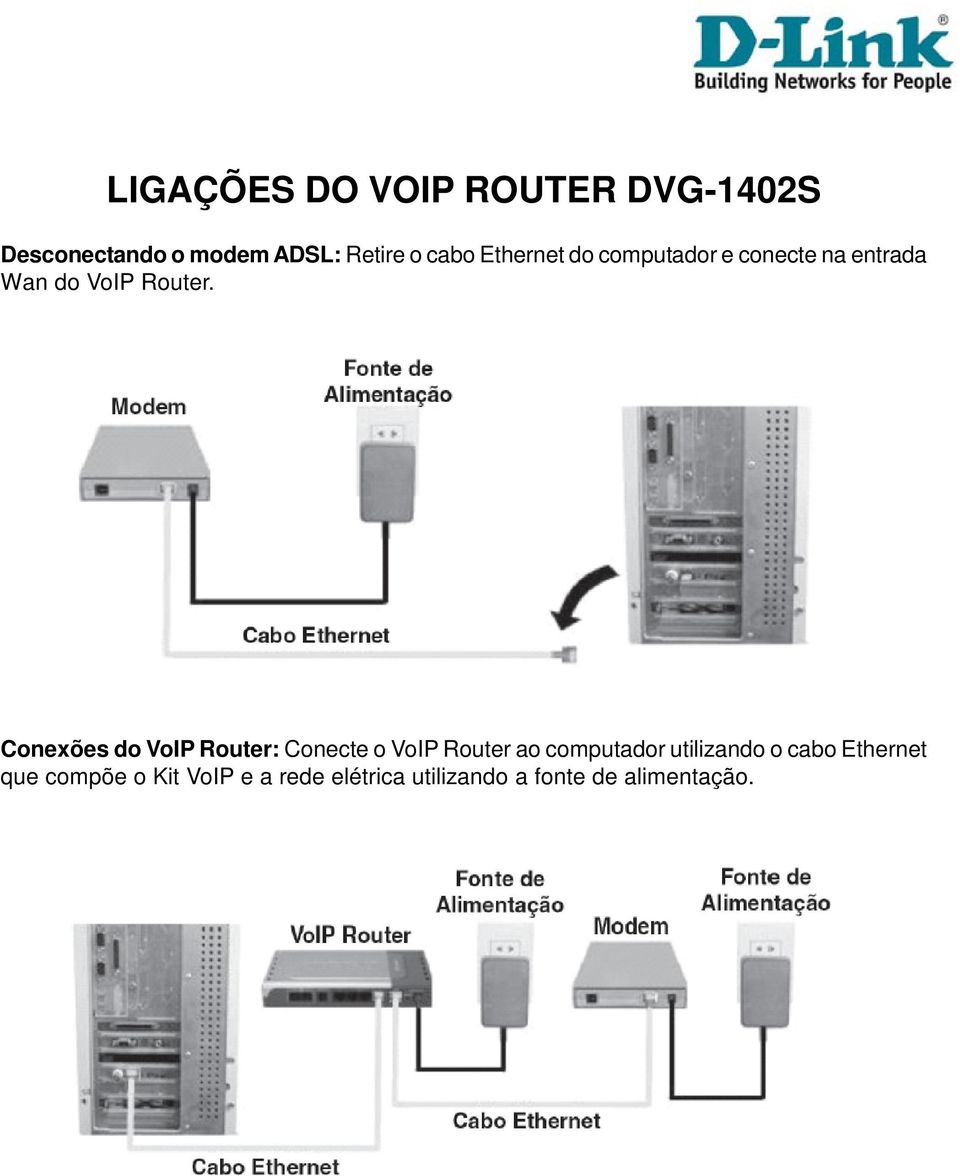 Conexões do VoIP Router: Conecte o VoIP Router ao computador utilizando o